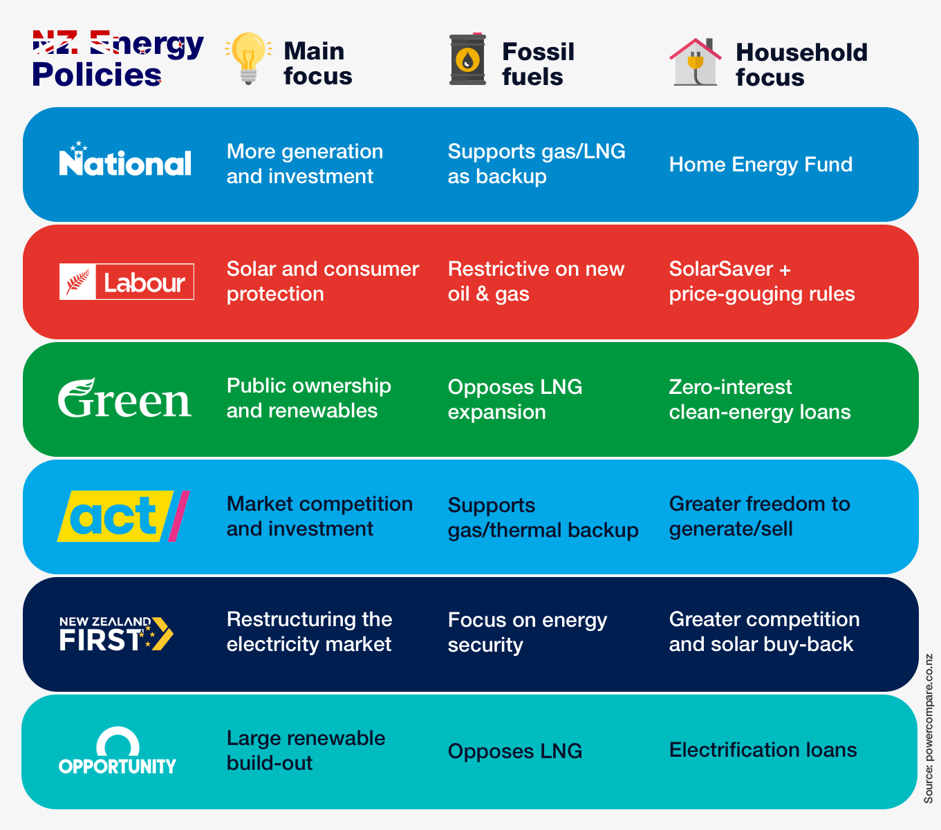nz-energy-policies1.png