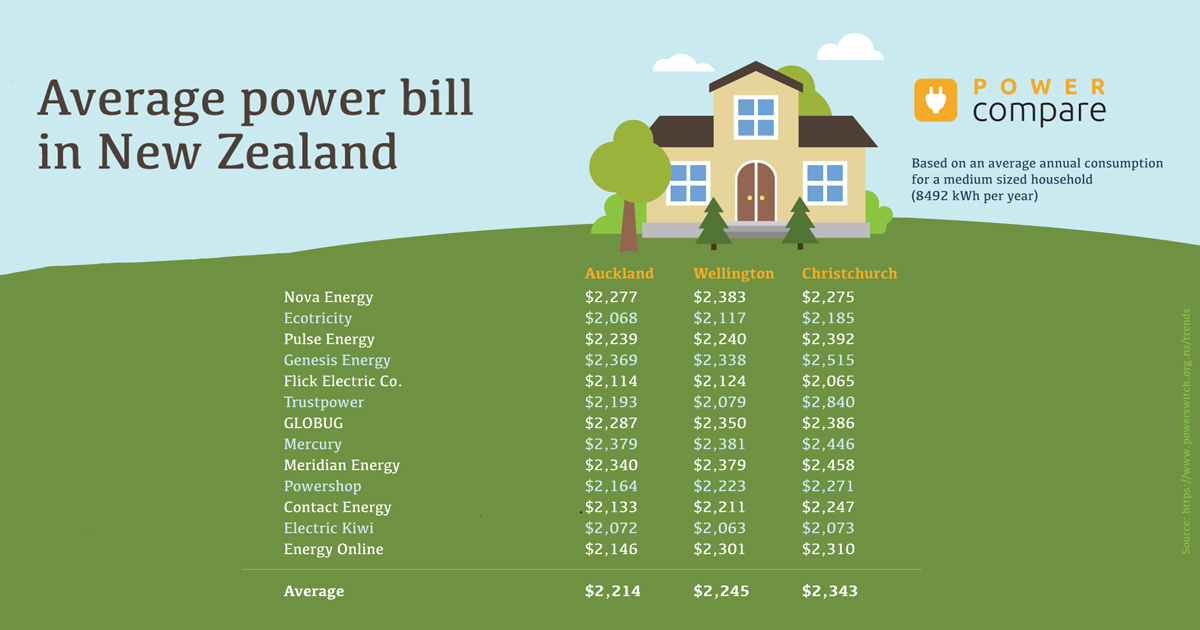 Average Electricity Bill For 1 Bedroom Apartment Clearance 43 Off Aarav Co