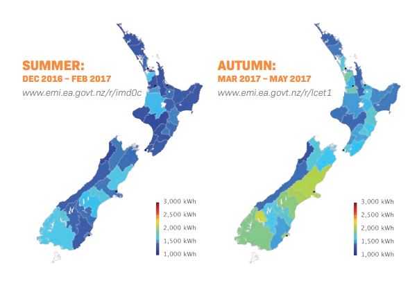 Electricity use in winter vs spring