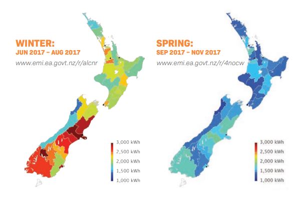 Electricity use winter vs spring