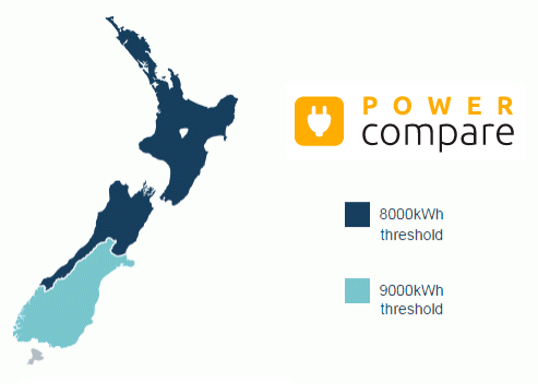 Why do Power Companies offer Standard and Low User options?