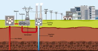 What is Geothermal Energy and How Does It Work?