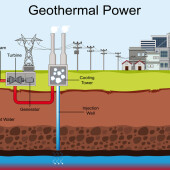 What is Geothermal Energy and How Does It Work? With Power Compare