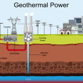 What is Geothermal Energy and How Does It Work? With Power Compare What is Geothermal Energy and How Does It Work? With Power Compare