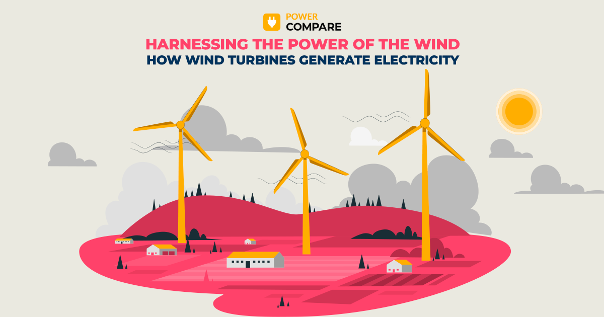 What is Wind Power and How does it Work? With Power Compare