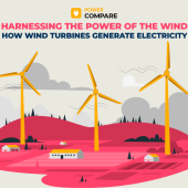 What is Wind Power and How does it Work? With Power Compare