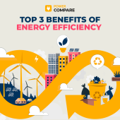 Top 3 Benefits of Energy Efficiency with Power Compare