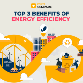Top 3 Benefits of Energy Efficiency with Power Compare Top 3 Benefits of Energy Efficiency with Power Compare