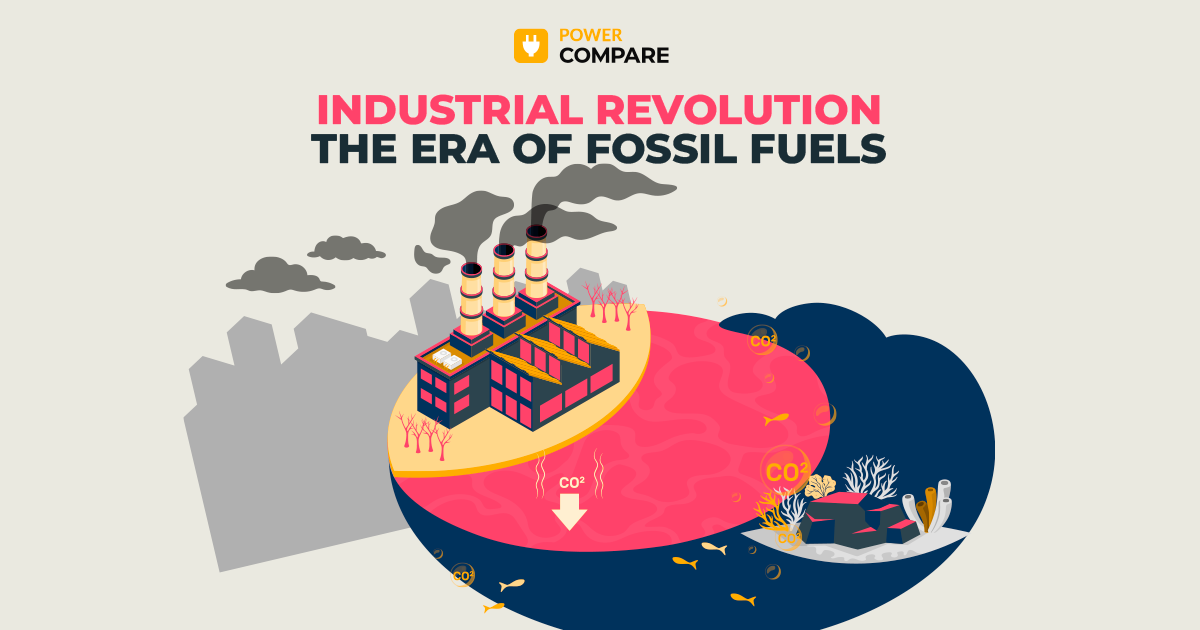 The Industrial Revolution: The Era of Fossil Fuels with Power Compare