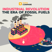 The Industrial Revolution: The Era of Fossil Fuels with Power Compare The Industrial Revolution: The Era of Fossil Fuels with Power Compare