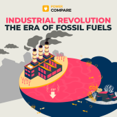 The Industrial Revolution: The Era of Fossil Fuels with Power Compare