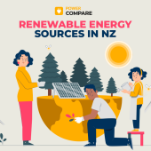 Renewable Energy Sources in NZ with Power Compare Renewable Energy Sources in NZ with Power Compare