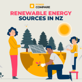 Renewable Energy Sources in NZ with Power Compare