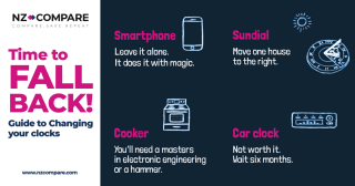 Daylight Savings Ends 2025